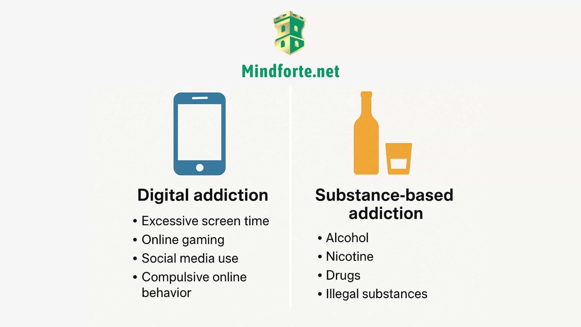The New Face of Addiction: Digital vs. Substance-Based Patterns ...
